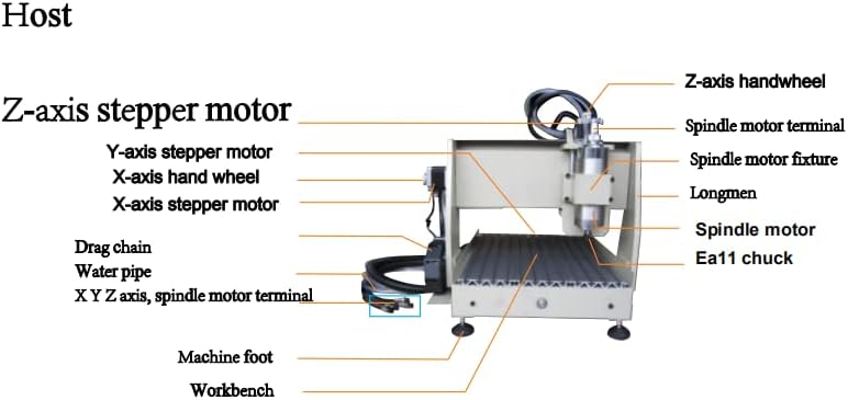 4 Axis Router Engraver USB CNC 6040, 1.5KW Engraver Milling Drilling Machine 3D Spindle Carving Drilling Machine For Wood Working Cutting Mill W/Remote Controller