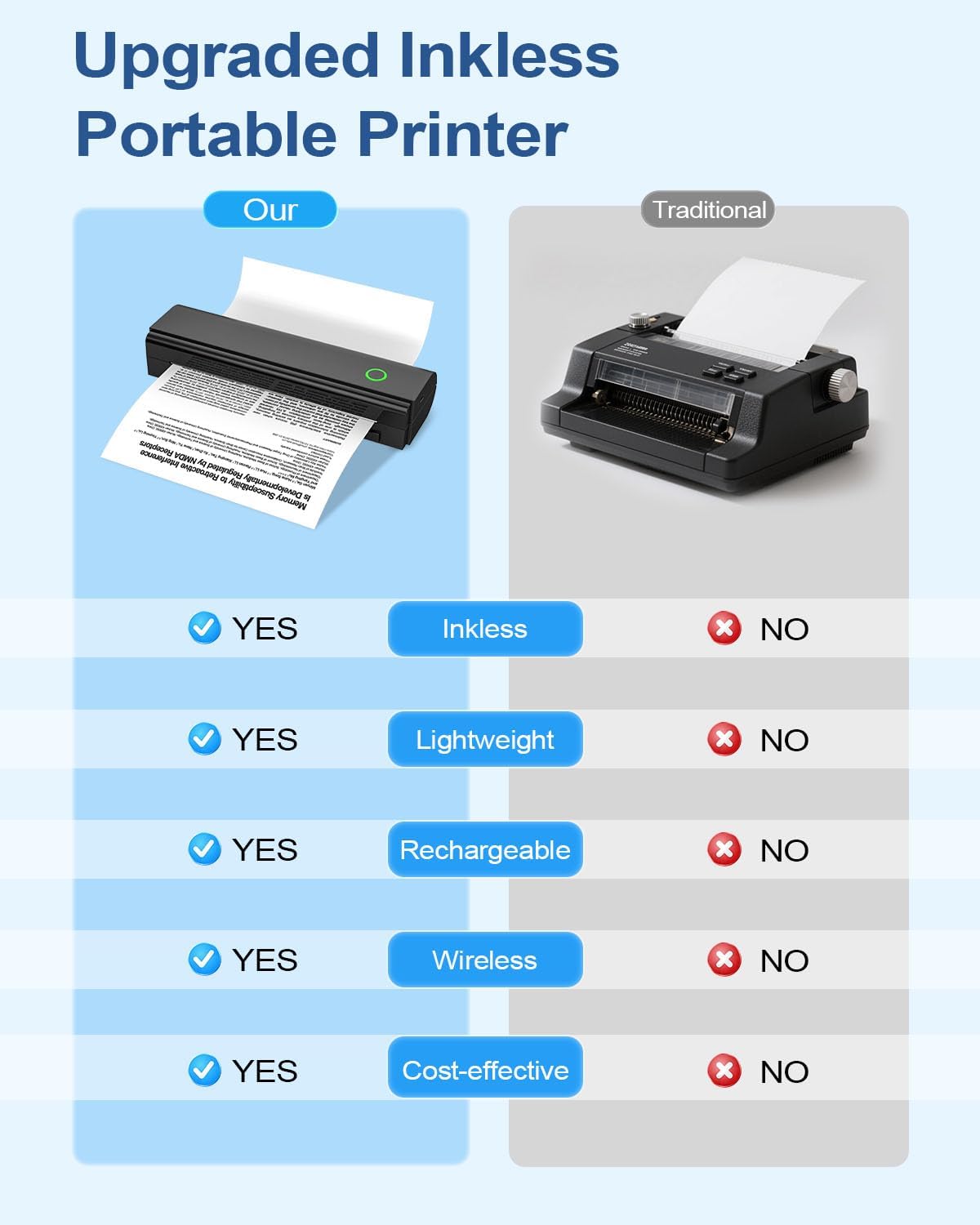 Portable Printers Wireless for Travel, Bluetooth Thermal Printer Supports 8.5" x 11" US Letter & A4 Size, Inkless Mobile Printer Work with Android iPhone Laptop for Home Office School, Black