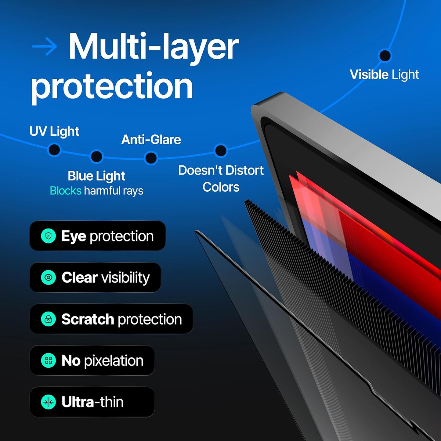 Magnetic Privacy Screen Compatible with MacBook Pro 14" 2021, 2022, 2023, 2024, M1, M2, M3, M4 Anti-Blue Light Laptop Screen Protector Filter Blue Light Blocking Filter