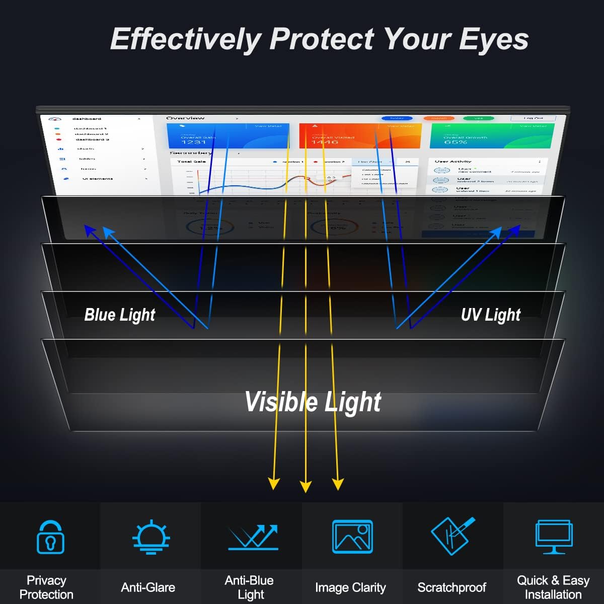 [2-Pack] 22 Inch Privacy Screen for Monitor Computer Screen Privacy Filter for 16:10 Widescreen Monitor Desktop PC Monitor Privacy Film Monitor Privacy Shield and Anti-Glare Protector