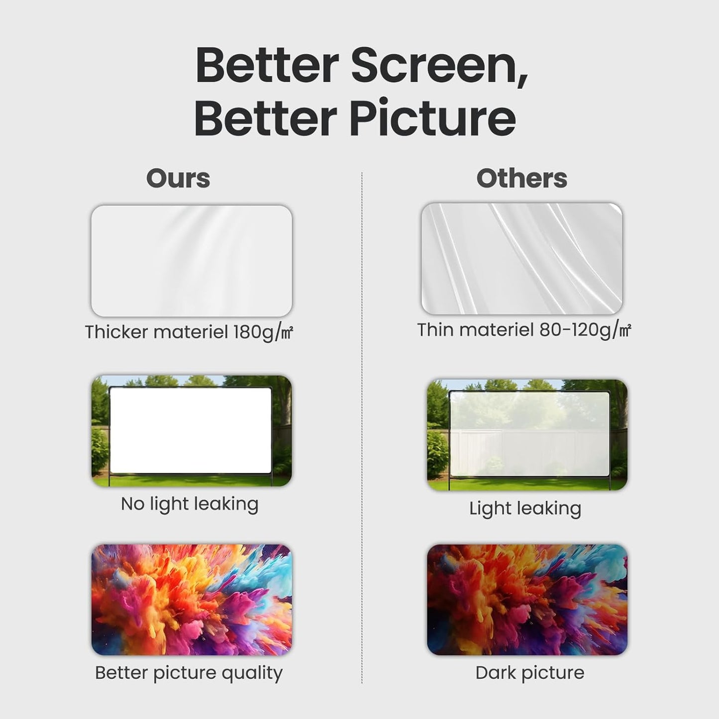 Projector Screen with Stand, 120 Inch, 16:9 Outdoor Portable Screen, Unique Retractable Design for Yard,Patio,Camping,Night Party,Office, School Indoor Use, Washable Fordable White Screen by IOLIEO