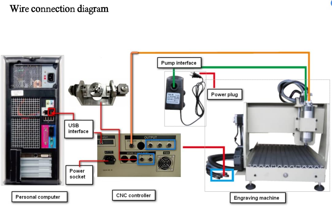 4 Axis Router Engraver USB CNC 6040, 1.5KW Engraver Milling Drilling Machine 3D Spindle Carving Drilling Machine For Wood Working Cutting Mill W/Remote Controller