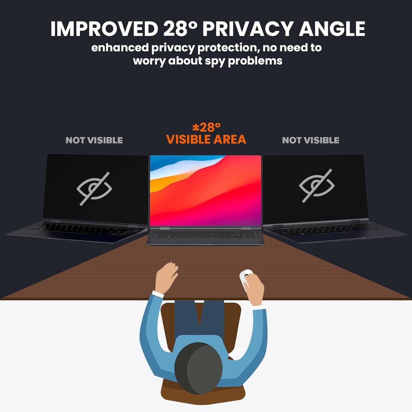 Upgraded HD Computer Privacy Screen 32 inch, Monitor Privacy Screen for 16:9 Widescreen Removable Anti Glare Computer Shield Cover and Blue Light UV-Blocking Filter