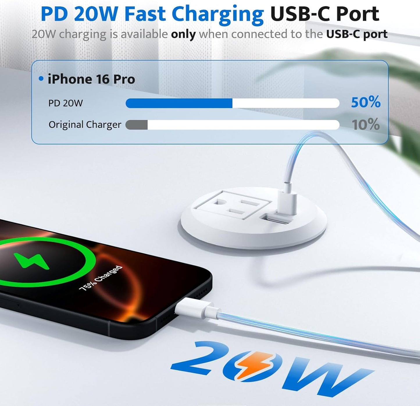 Recessed Power Grommet with 20W USB C Fast Charging, 2 inch Conference Recessed Outlet,Flush Mount for Desk,Office Tables,Furniture,6FT Cord, 45° Thin Flat Plug, White