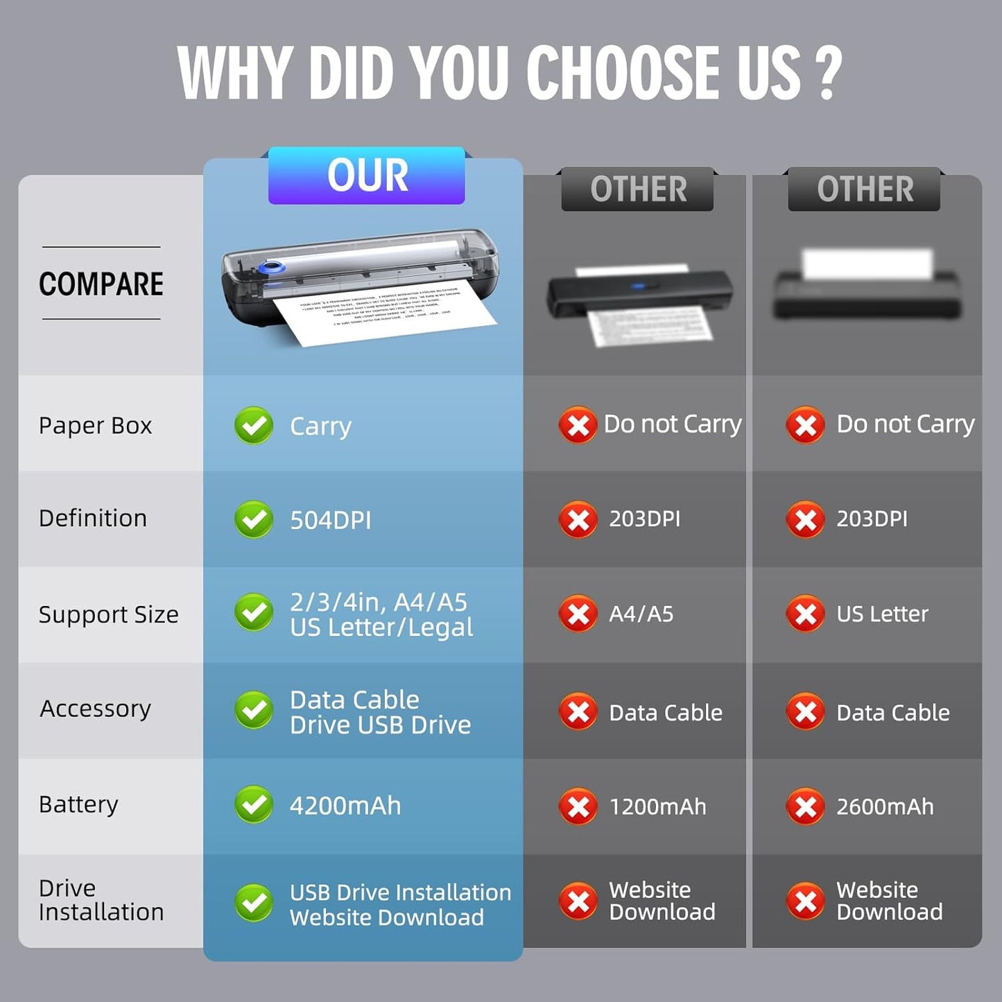 Portable Wireless Printer for Travel, High Resolution Inkless Mini Thermal Print, 4200mAh Battery, Bluetooth & USB (A4, A5, Letter, Legal) Compatible with Android and iOS Phone&Laptop,Black