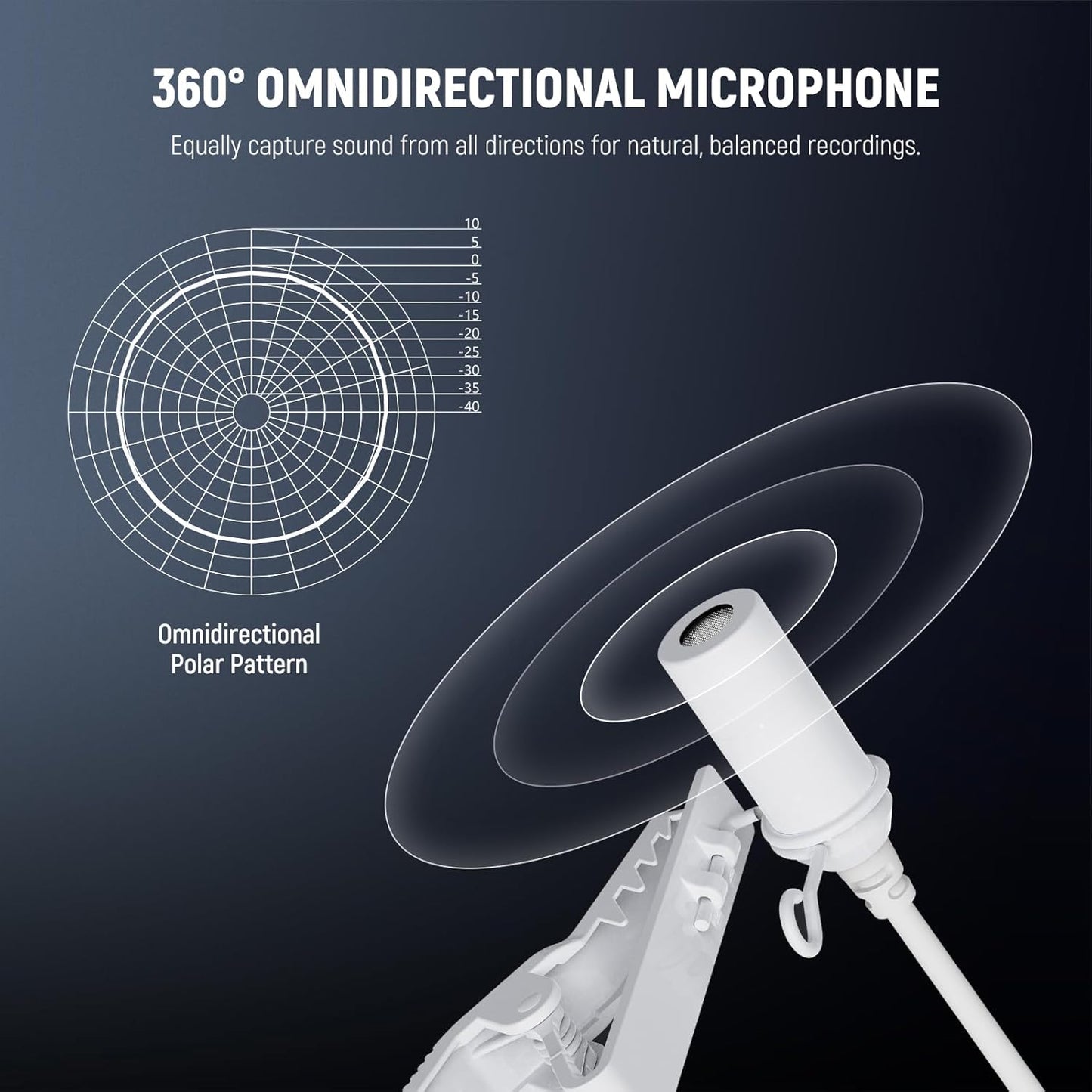 NEEWER 2 Pack Lavalier Lapel Microphone Compatible with Rode Wireless GO II 2 DJI Wireless Mic Transmitter, Omnidirectional Condenser Wired Clip On Lav Mic for Stage YouTube Live Streaming, CM5, White