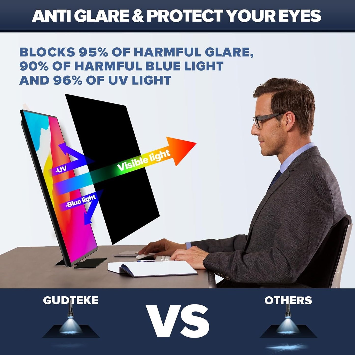 [2-Pack] HD Computer Privacy Screen 22 inch, Upgraded Computer Privacy Screen for 16:10 Widescreen Removable Anti Glare Computer Screen Cover and Blue Light UV-Blocking Screen Privacy Filter