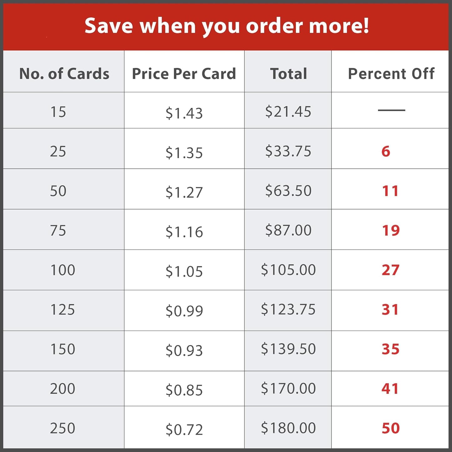 Let's Make Memories Personalized Business Christmas Cards with Envelopes - Premium Quality - 5x7-2025 Holiday Cards & White Envelopes - Peace, Hope & Joy - 75 ct