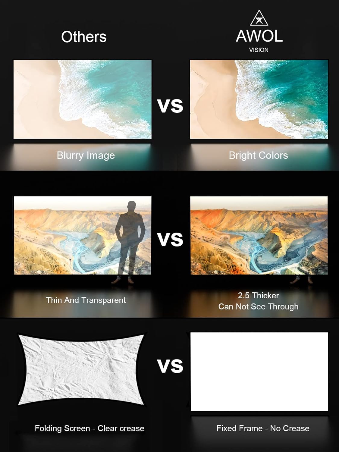 AWOL VISION 120" Fixed Frame Projector Screen, 1.3 dB Peak Gain, The Perfect Combo with LTV-2500, 80% Picture Quality Improved, 4K / 8K Ultra HD, Active 3D Wall Mount Projector Screen, MW-120