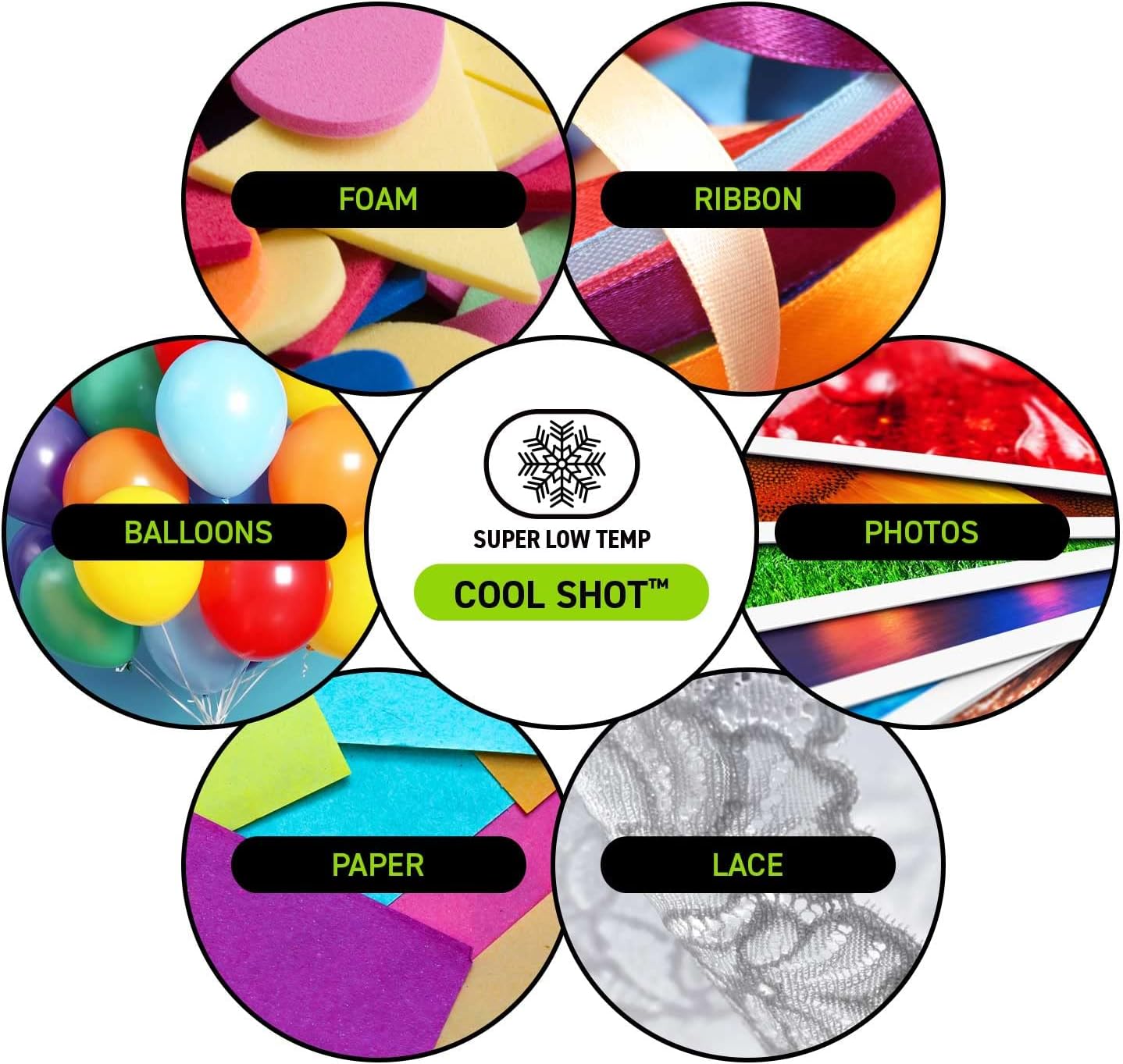 Surebonder 10W Ultra Low Temp Cool Shot Mini Glue Gun Kit with 12 Glue Sticks, Bonds Delicate Materials Like Paper, Fabric, Foam, Balloons - Clear