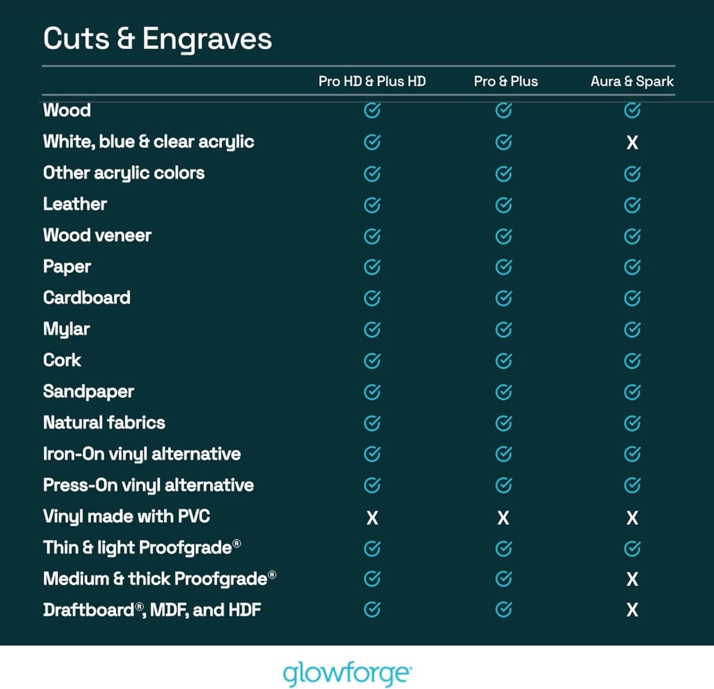 Glowforge Plus HD Laser Cutter and Engraver Machine with 40W CO2 Laser - Ultimate Power Laser Engraver with Liquid Cooling for Fast Laser Engraving on Wood, Leather, Metal, and Stone