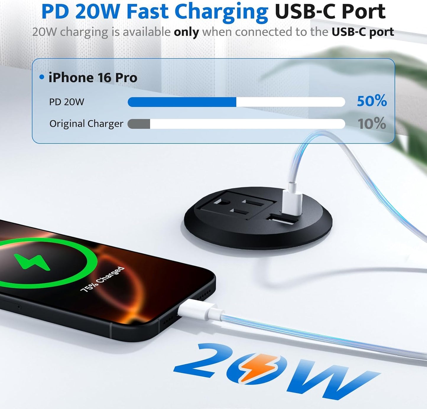 Recessed Power Grommet with 20W USB C Fast Charging, 2 inch Conference Recessed Outlet,Flush Mount for Desk,Office Tables,Furniture,6FT Cord, 45° Thin Flat Plug (Black, Grommet Outlet)