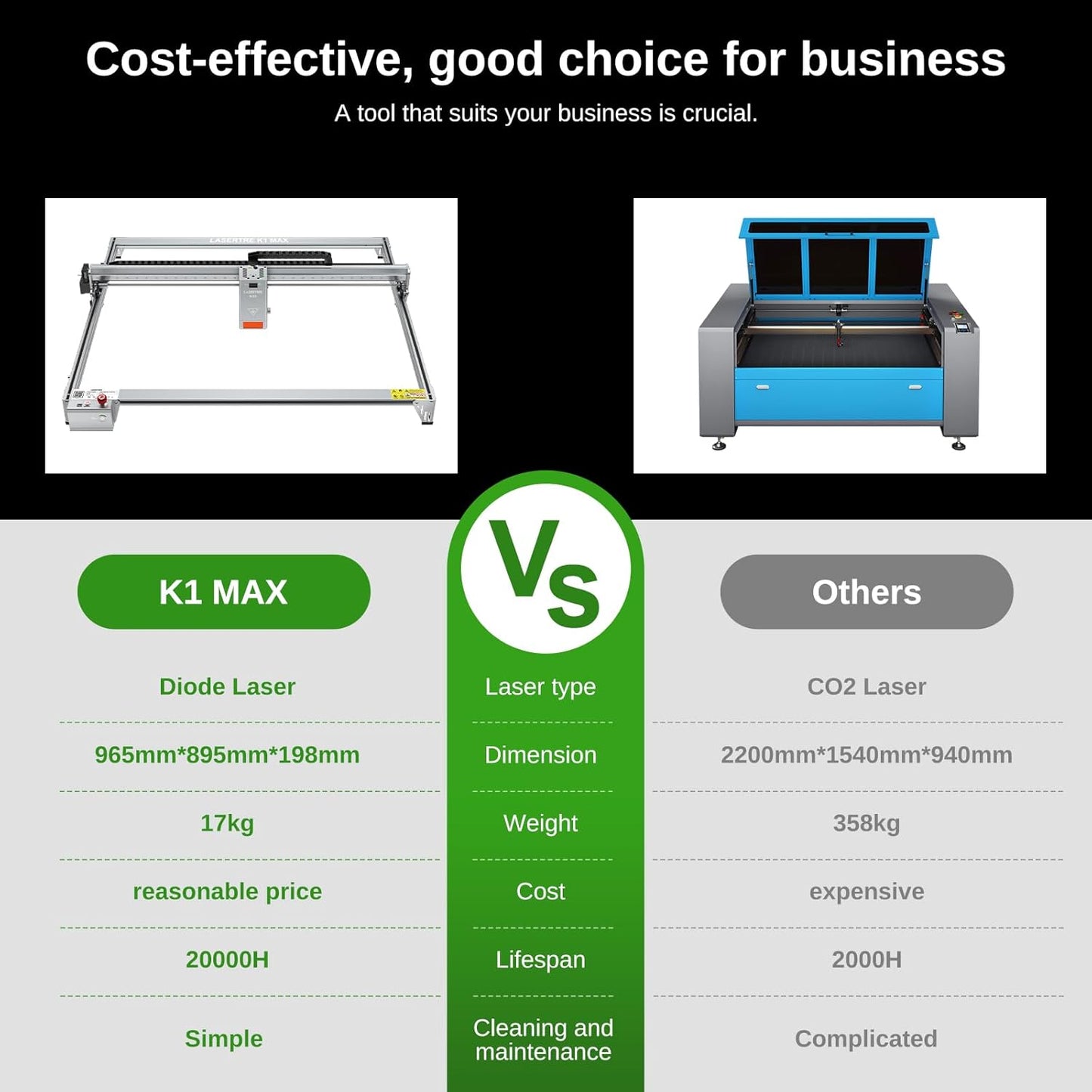 LASER TREE 60W (60000mW) Output Laser Engraver, 35 * 37 Inch Laser Engraving Machine with Air Assist, Switchable Diode Laser Cutter Engraver for Cutting Engraver for Wood Metal Acrylic, Class 4