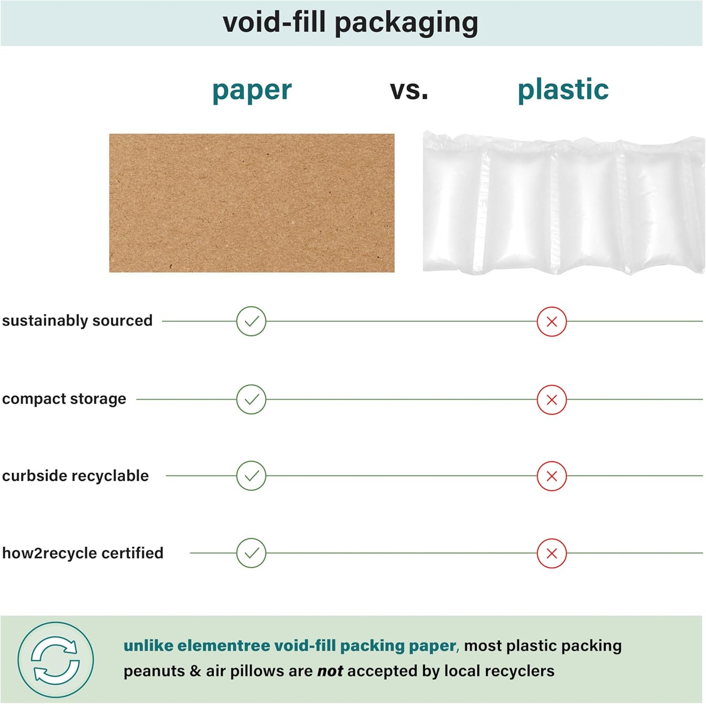 Elementree Brown Packing Paper Sheets for Moving & Shipping - 1500 Count (1375 Feet) - 14.25" x 11" Sheet Size - Sustainable Void Fill Packaging Made in the USA - Kraft Paper Thickness (00919)