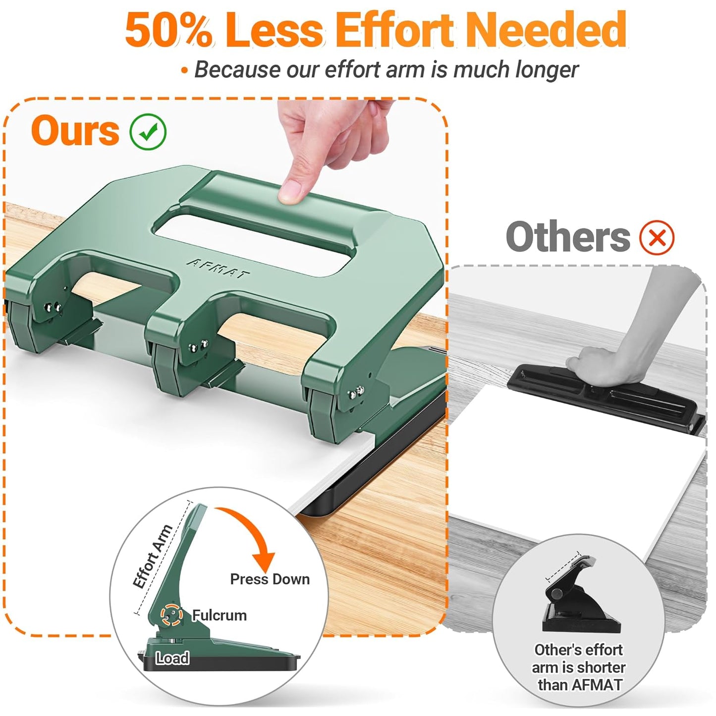 3 Hole Punch Heavy Duty, AFMAT 3 Hole Puncher for Binder, 40-Sheet Three Hole Punch w/ 10000+ Uses, Metal Hole Puncher 3 Ring, 50% Reduced Effort, Bulit-in S.S. Paper Guide, Model: HPX1 (Green)