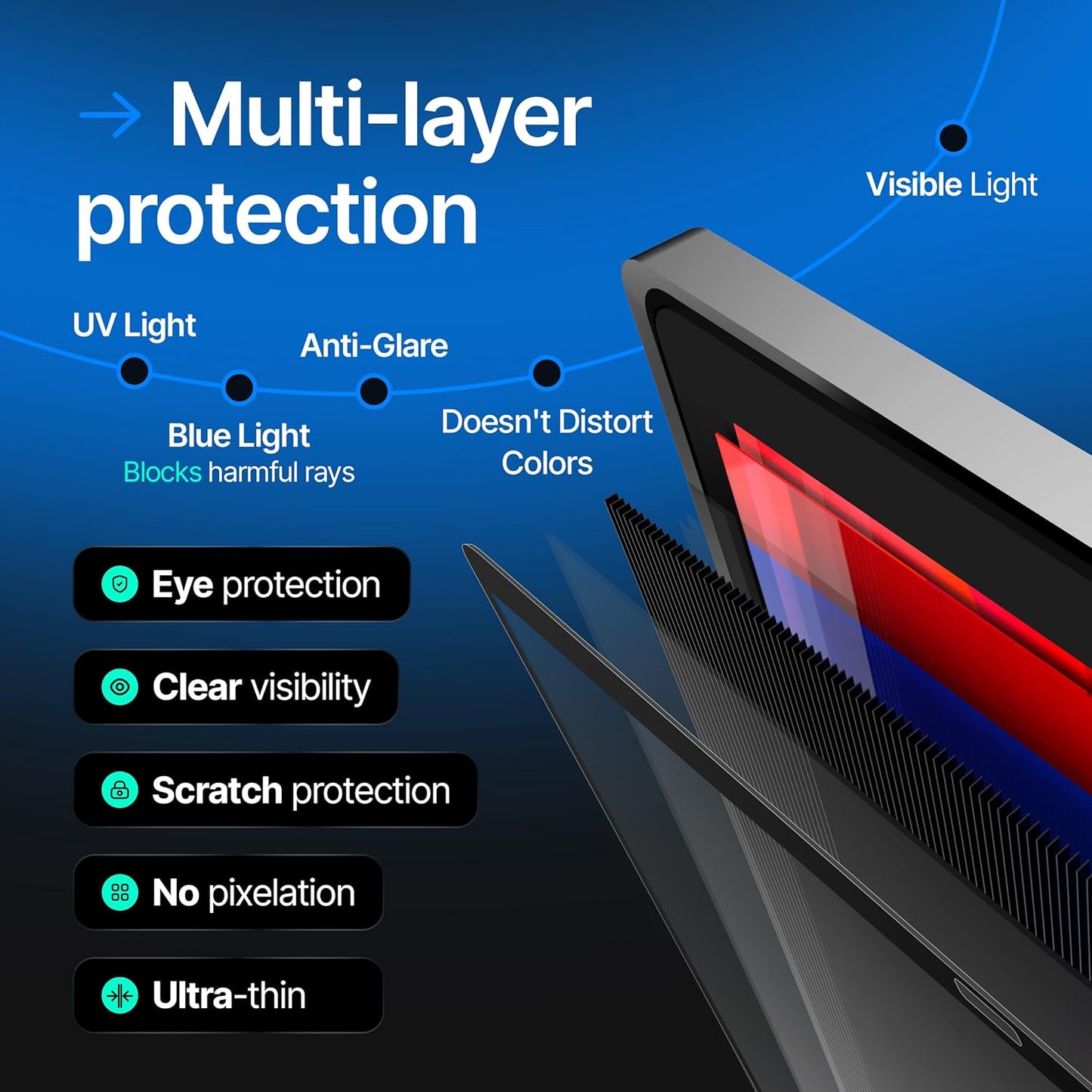 Magnetic Privacy Screen Compatible with MacBook Pro 13" 2016, 2017, 2018, 2019, 2020, 2021, 2022, 2023, M1, M2 Anti-Blue Light Laptop Screen Protector Filter Blue Light Blocking Filter
