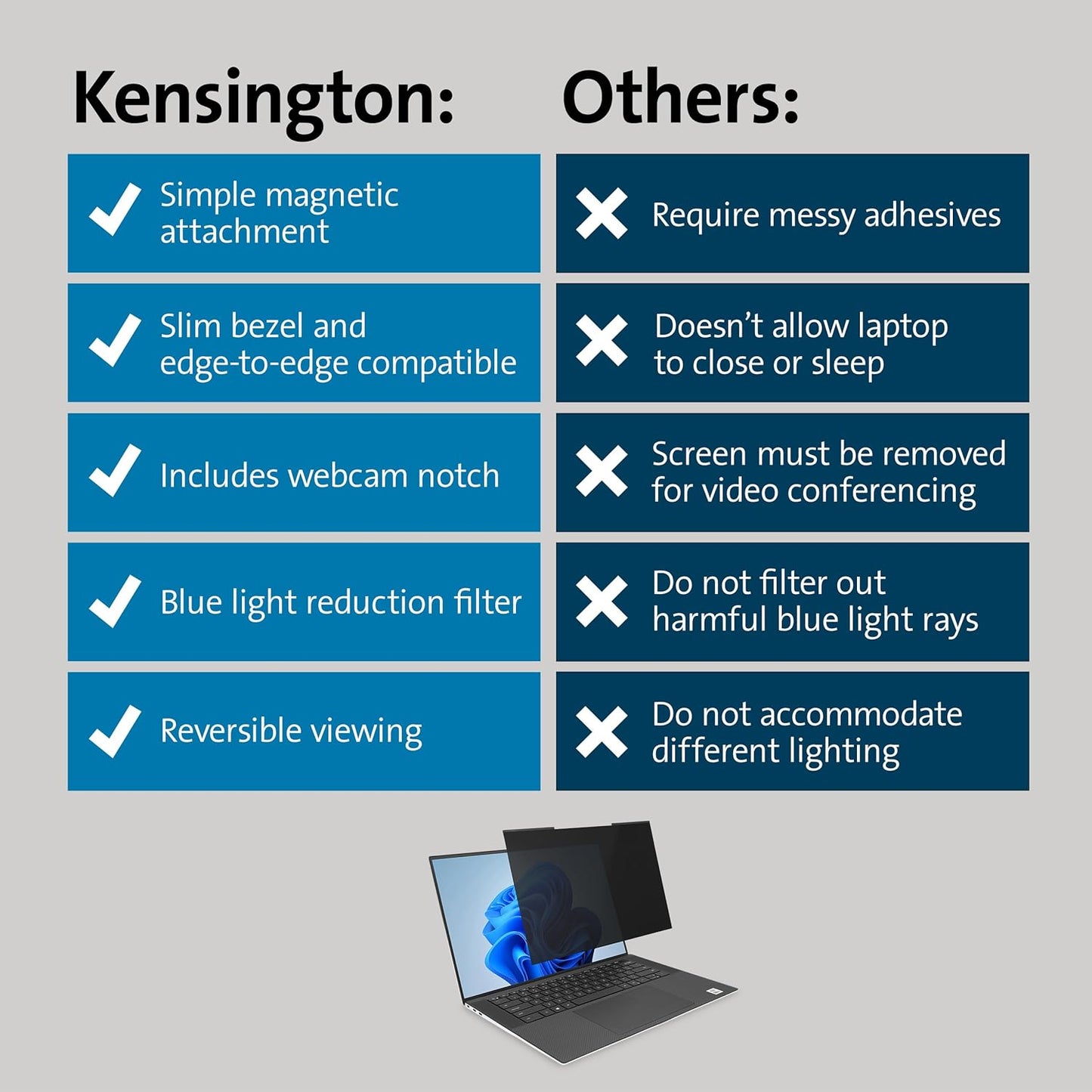 Kensington MagPro™ Magnetic Laptop Privacy Screen 14 inch, Removable 16:10 Laptop Privacy Filter, Anti-Glare, Blue Ray Reduction, Compatible with HP/Dell/Acer/Asus/Samsung/Lenovo (K55254WW)